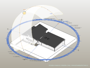 Equinoccio vivienda